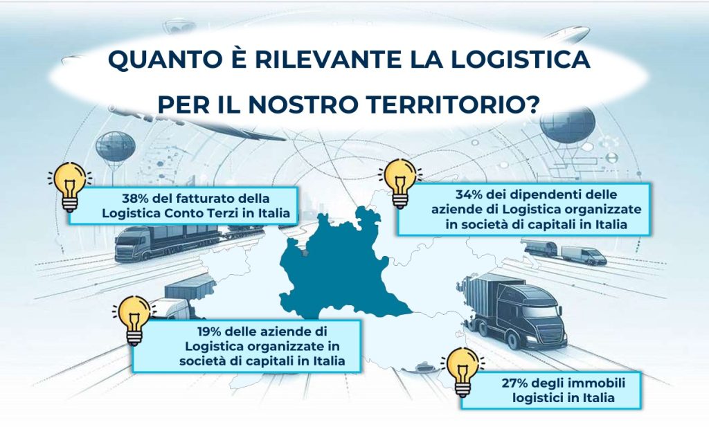 logistica