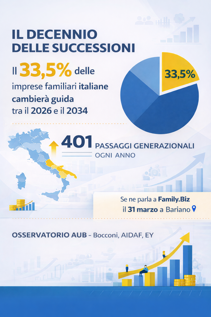 Il decennio delle successioni